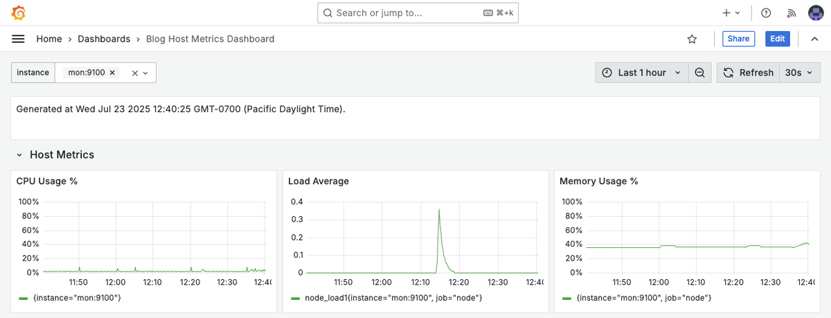 Blog Host Metrics Dashboard